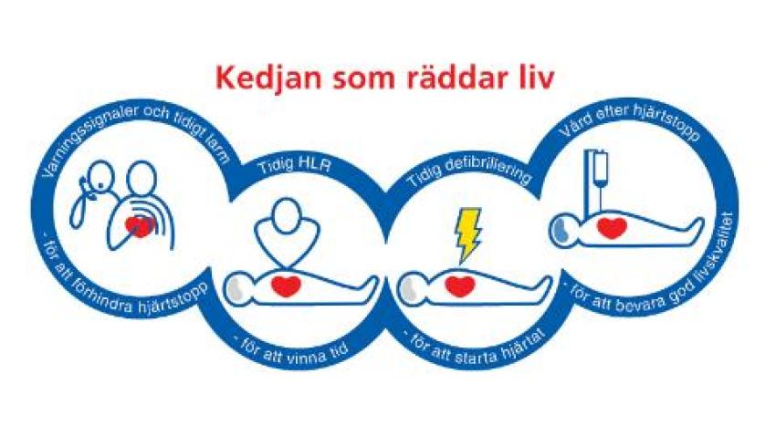 Hjärtstartare är en länk i Kedjan som räddar liv!